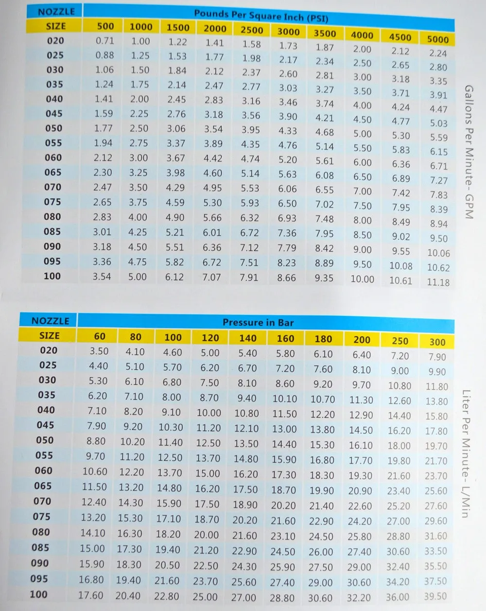 nozzle chart-1000