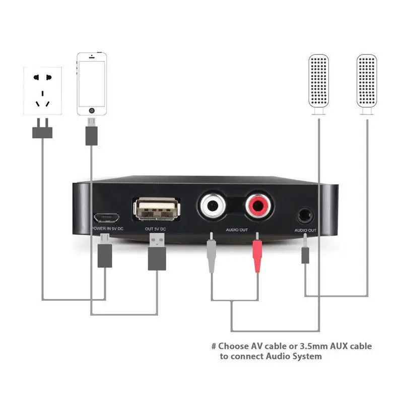 Newest bluetooth 4.0 music audio stereo receiver 3.5mm adapter usb wireless HF