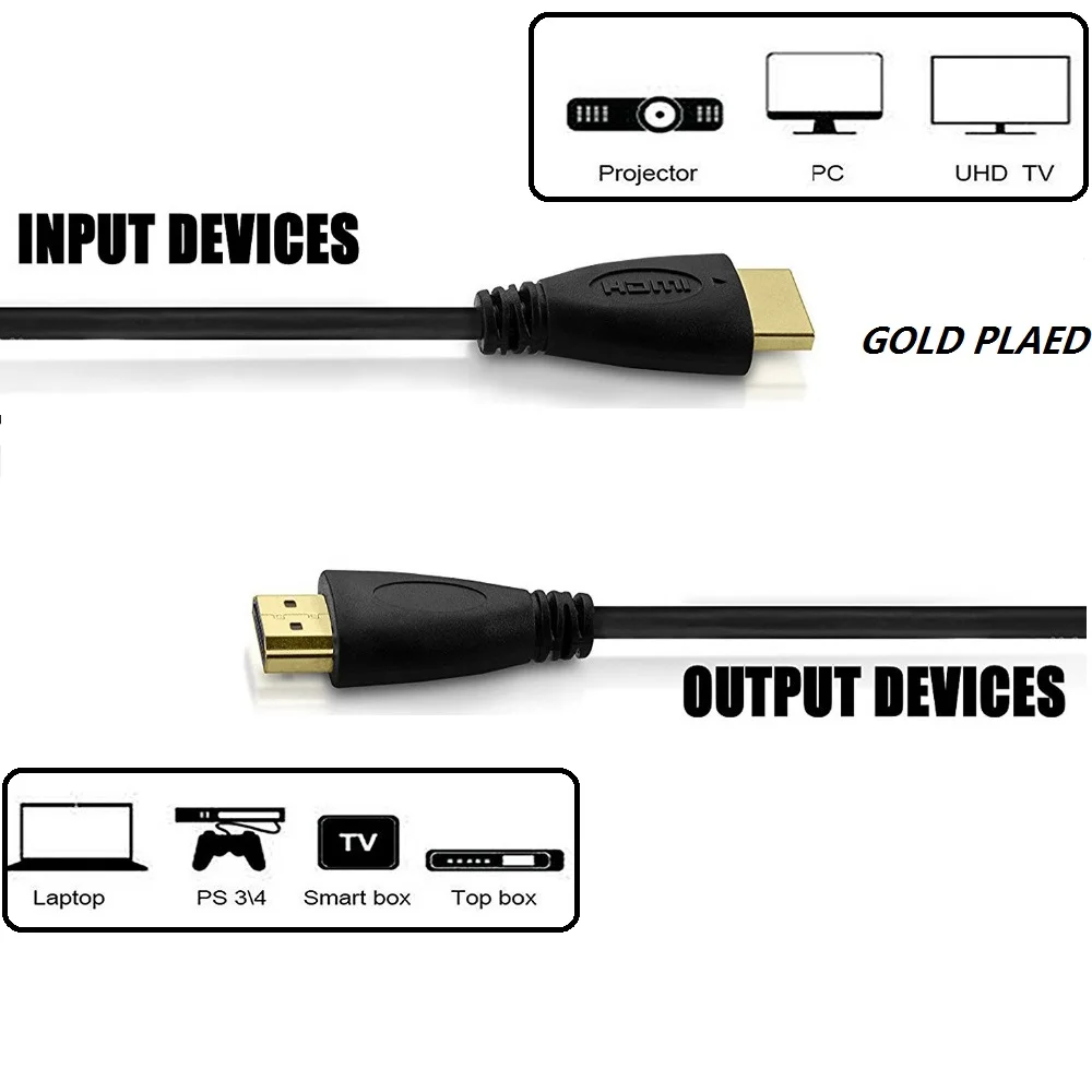 TINMUNN R модель HDMI кабель Male-Male 1080P позолоченный кабель 1,4 в 0,5 м 1M1. 5 м 2 м 3 м 5 м 10 м для HD lcd HDTV сплиттер коммутатор