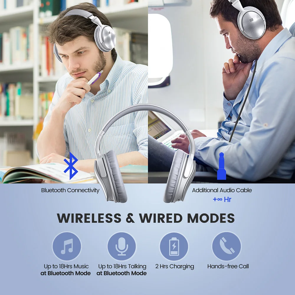 Mpow H5 True Active Wireless Headphones Super Noise Cancelling Headsets V4.1 Bluetooth Headphone Wi