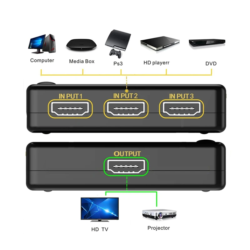 Trumsoon HDMI HUB HDMI Splitter 3 or 5 Ports switch in 1 1080P 4K HDMI 3X1 5X1 Switcher with IR Remote for HDTV DVD PS3