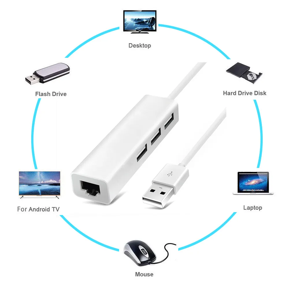 Новая сетевая карта с интерфейсом USB с 3 Порты и разъёмы USB адаптер для RJ45 Соединительная плата локальной компьютерной сети USB RTL8152 Ethernet для Mac IOS Android ноутбук ультрабук