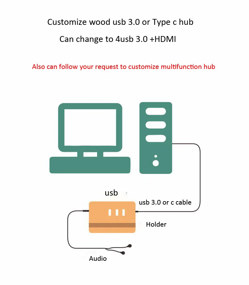 Type c 3 Usb 2,0 деревянная док-станция аудиоконцентратор для Macbook pro