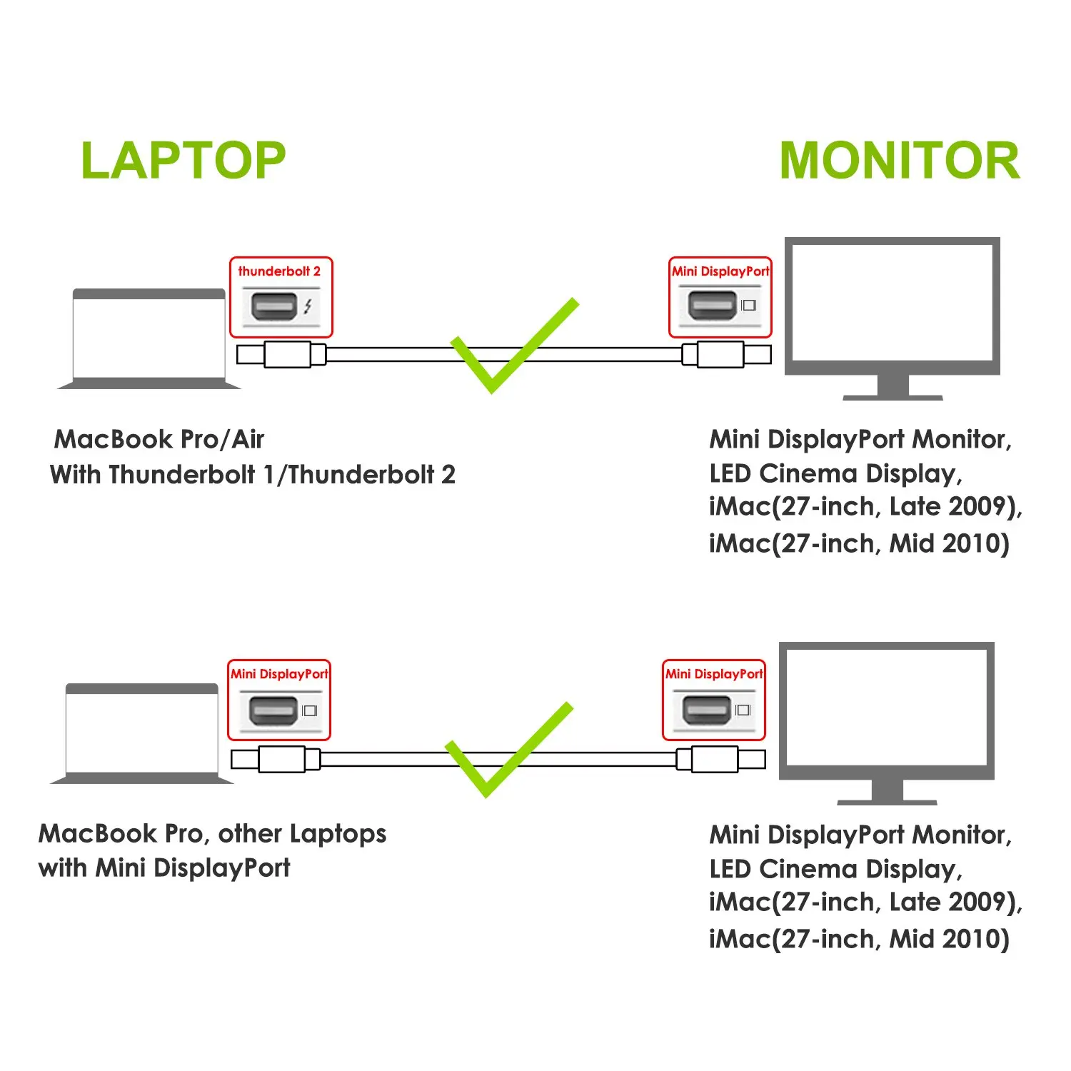 Кабель Mini DP адаптер DisplayPort в совместимый с MacBook U2414H AH IPS/U3014 4K|Кабели VGA| |