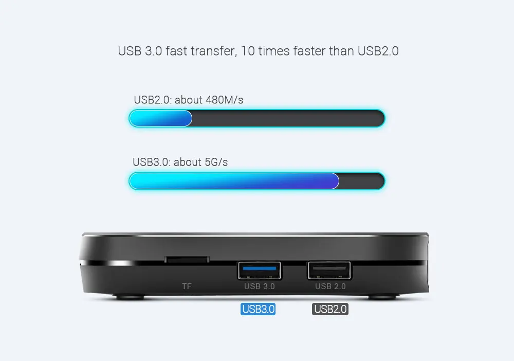 ТВ-приставка Mecool KM9 4G 32G Android 9,0 Amlogic S905X2 USB3.0 Smart 4K телеприставка 2,4G/5G Dual wifi Bluetooth 4,1 Android tv Box