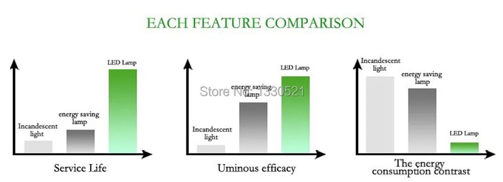 100X5 Вт 12 Вт 15 Вт 18 Вт 23 Вт LED кольцо панель круг света AC220V-240VV SMD 5730 круглый потолочный доска кольцевая лампа доска