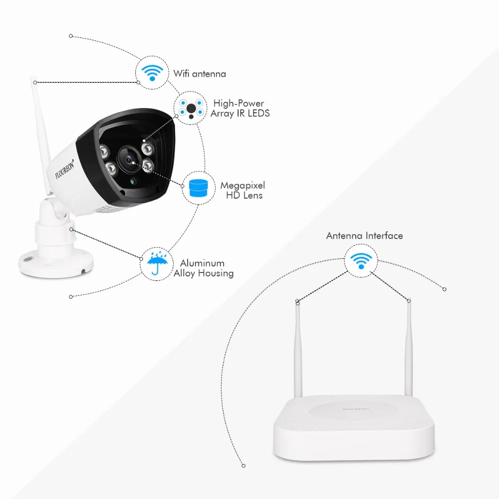 Floureon 4CH беспроводной CCTV 1080 P DVR комплект 4 шт. открытый Wifi 720 P IP камера наблюдения для безопасности видеокамера сетевой видеорегистратор Система очистки