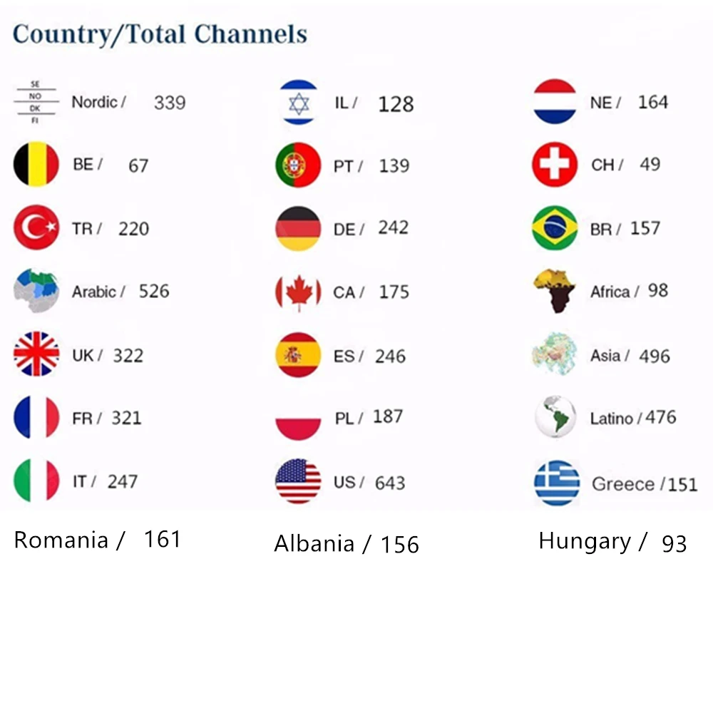 Израиль iptv подписка 10000 HD live android tv box Европа Швеция Великобритания Норвегия Нидерланды Германия iptv голландский m3u smart tv box