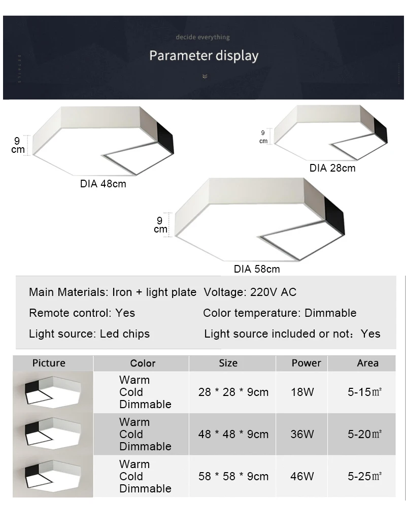 Parameter (3)