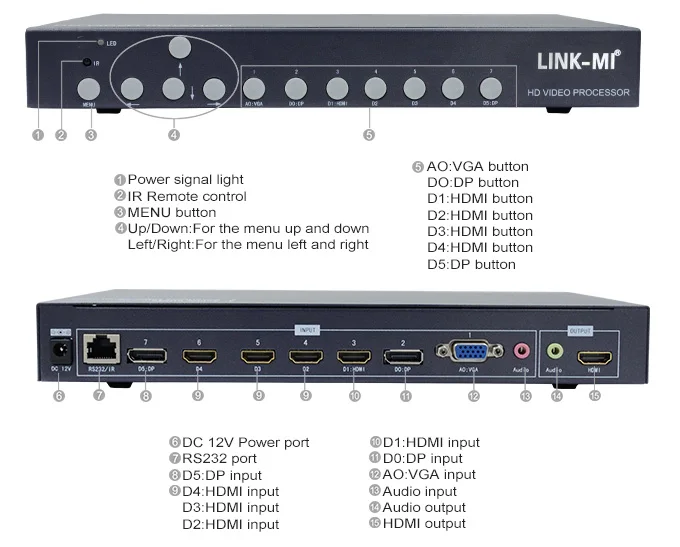 LM-TN701 Full HD видео HDMI 1,4, VGA DisplayPort 1,1 HD видео Масштабирование поворотный Коммутатор HDMI 8 в 2 выход для ТВ 8х2 hdmi plitter