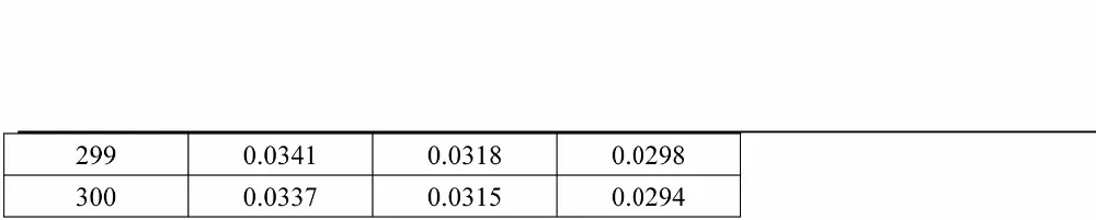 5 шт. 5 см 3435 10 к NTC тонкая пленка термистор MF5B SMD 10 к 1% датчик температуры для 3D-принтера датчик Термистор ntc