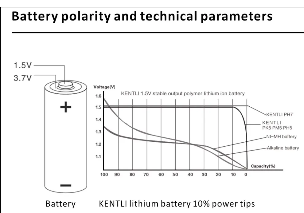 8 pces kentli 1.5v 1180mwh aaa polímero