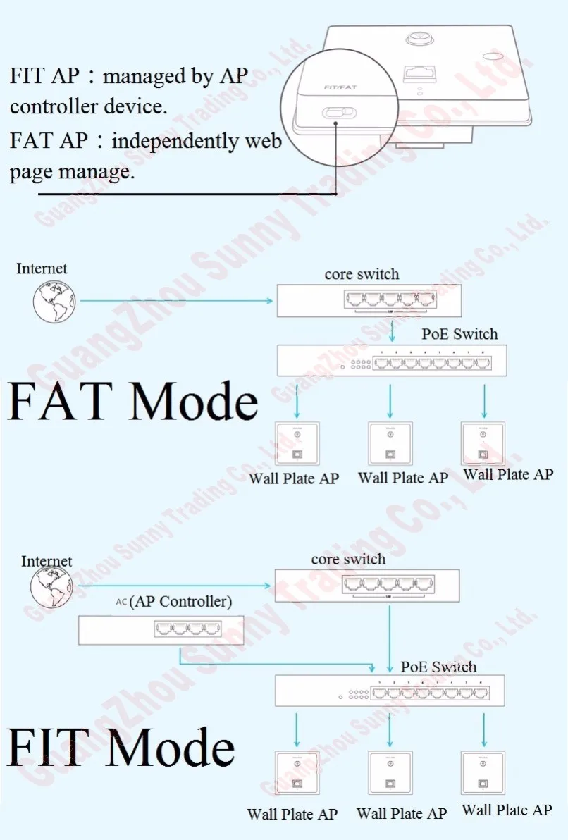 5V1A USB порт 450 Мбит/с в стене AP для отеля WiFi проекта, Крытый AP 802.11b/g/n WiFi точка доступа, POE источник питания, 100 м RJ45 порт