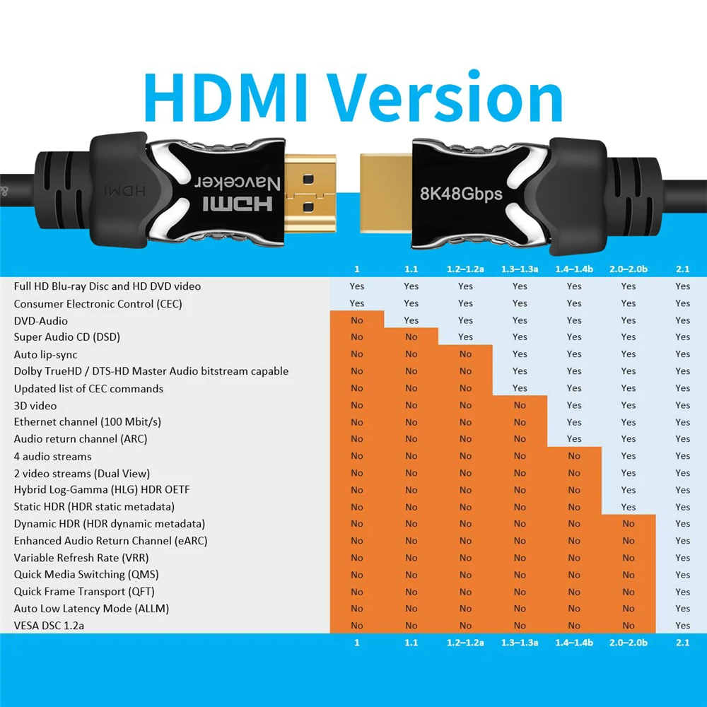 Реальный 48 Гбит/с HDMI 2,1 кабель UHD 8K HDMI 2,1 кабель Dolby HDR Ultra-HD 2,1 HDMI кабели 1 м 2 м RGB 4:4:4 Кабо HDMI 2,1 сплиттер