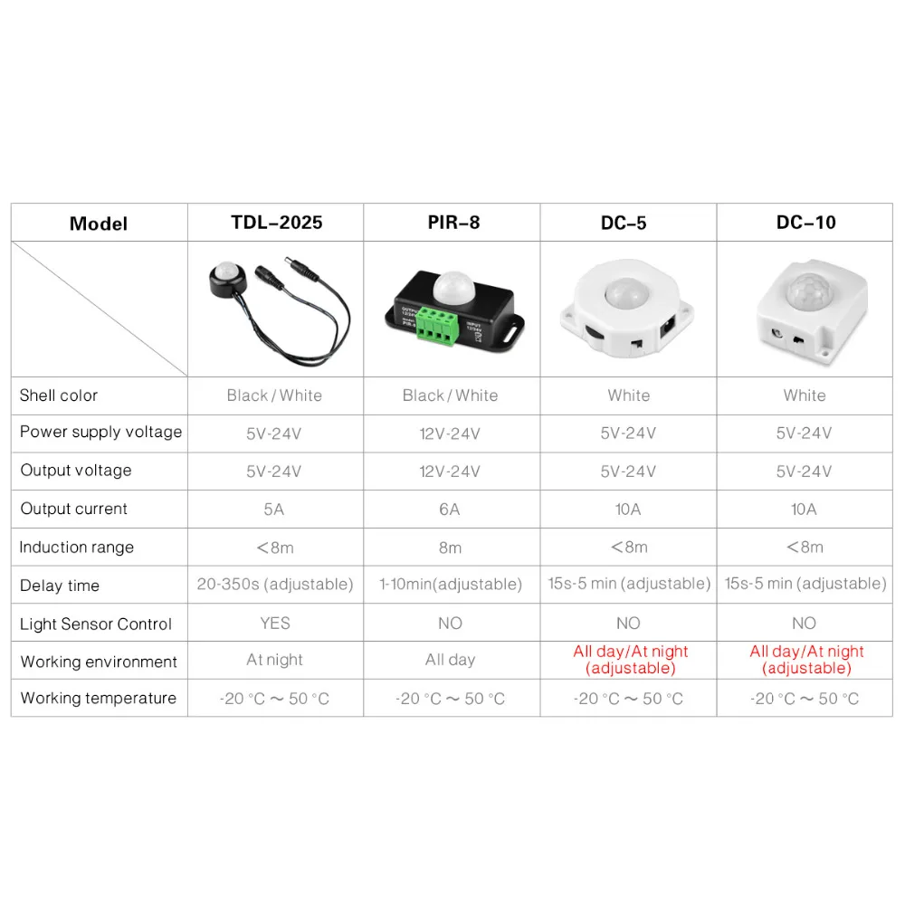 매우 민감한 PIR 모션 센서 전등 스위치 DC 12V - LED 스트립 조명용 24V 자동 적외선 모션 센서 스위치