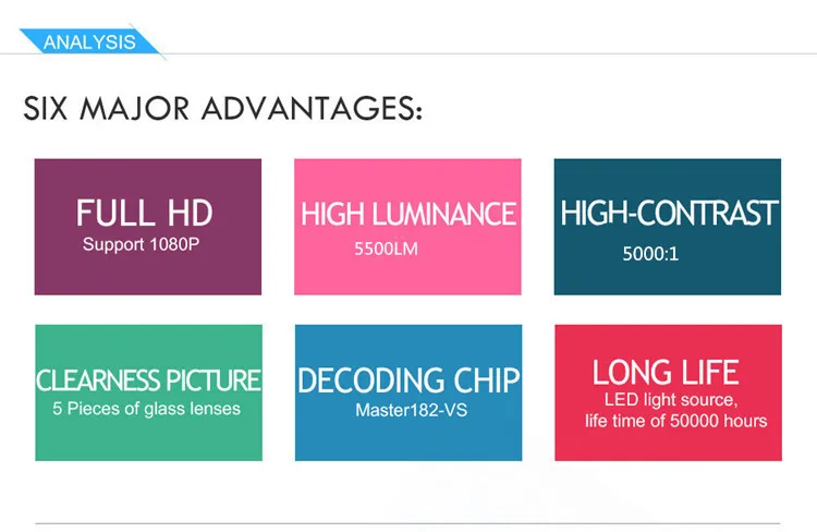 best projector Sound charm Biggest Sale LED Full HD LED Smart Projector,Android WIFI Projector Support 1080P best projector for home theater