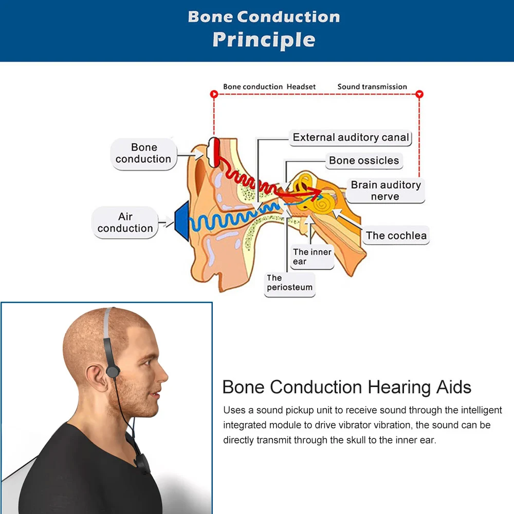 Наушники для костной проводимости, слуховые аппараты, наушники для аудифона, звуковая Подкачка, AUX IN Black для проблем со слухом