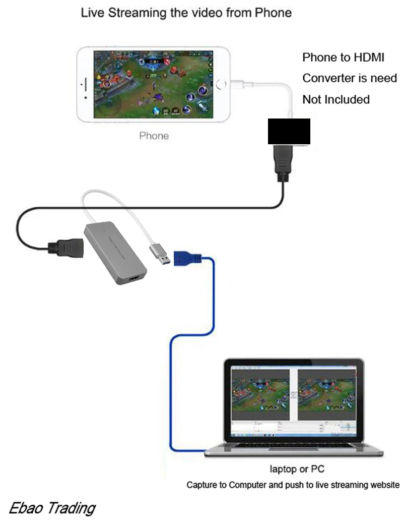 USB 3,0 TypeC Карта видеозахвата HDMI к USB3.0 ТВ коробка видеокамера игра прямая потоковая запись ключ для PS3 PS4 XBox one телефон