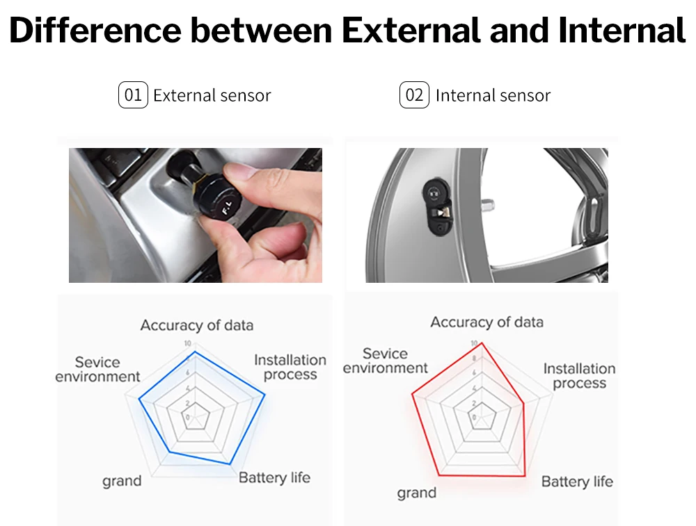 Система контроля давления в автомобильных шинах Deelife TPMS, внутренний внешний датчик, солнечные колеса TMPS, Беспроводная сигнализация давления в шинах