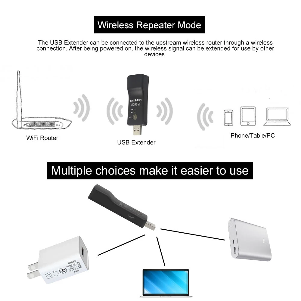 300 Мбит/с USB Mini Wifi Range Extender Wi Fi роутер AP усилитель LAN порт WPS Беспроводной