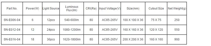 Luzes embutidas de LED