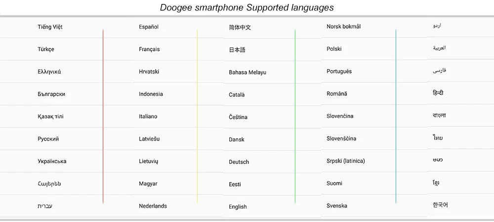 DOOGEE N10 мобильный телефон, 3 Гб оперативной памяти, Оперативная память 32GB Встроенная память 5,84 дюймов FHD+ 19:9 Дисплей 16.0MP Камера 3360 мА/ч, 4glte смартфон