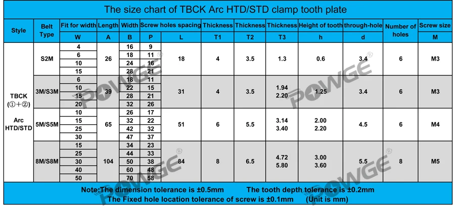 Алюминиевая комбинированная зубная пластина POWGE TBCK с зажимом HTD 5 м для открытого