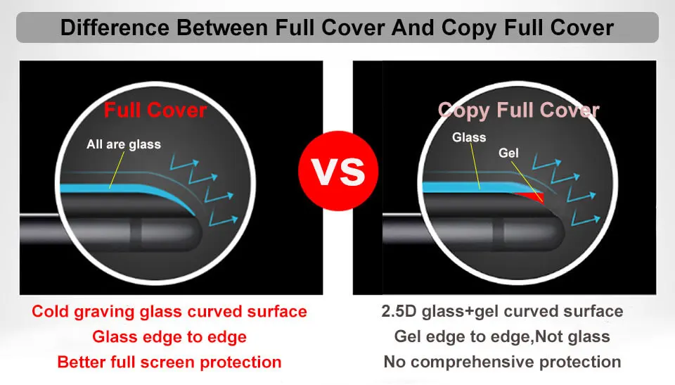 Difference Between Full Cover And Copy