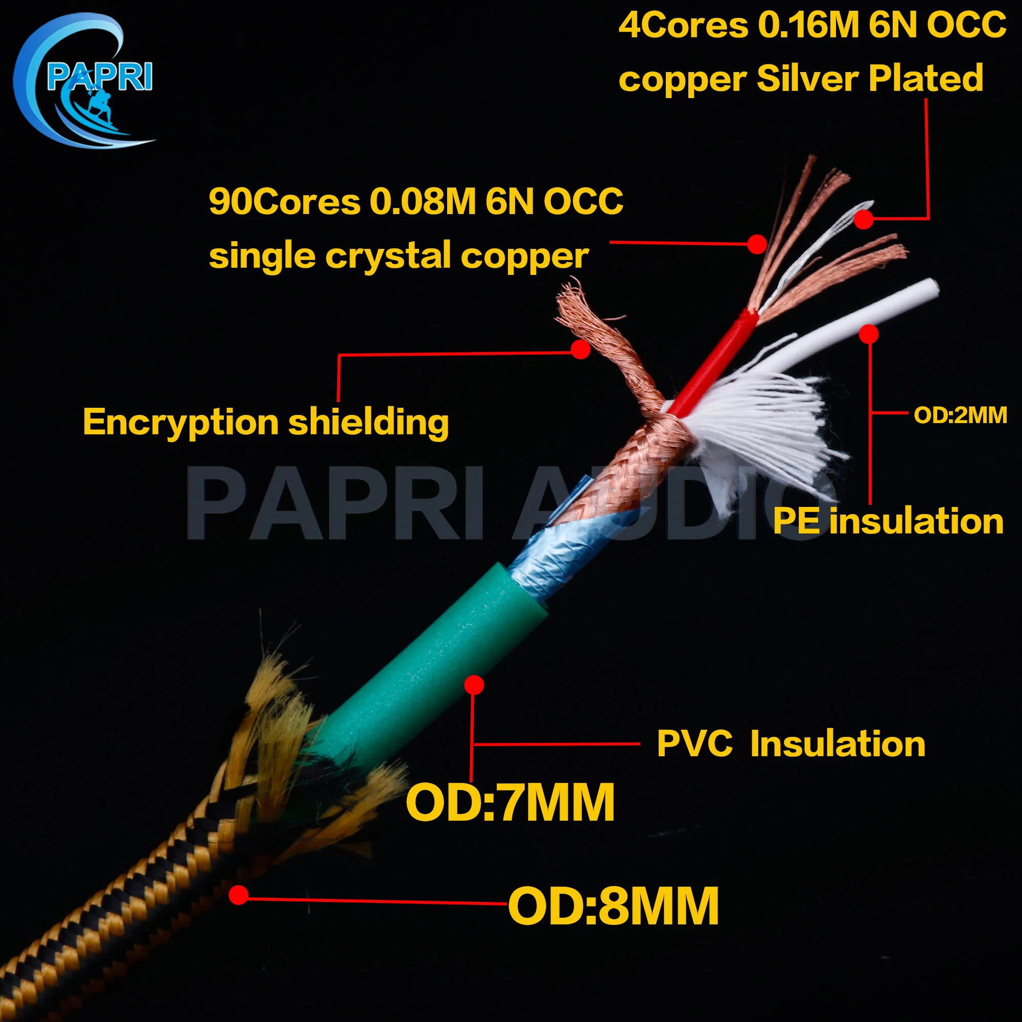 PAPRI S 9 3 5 мм RCA 6N 99.99997% OCC Медь + посеребренный кабель Разъем Папа папа аудио линия