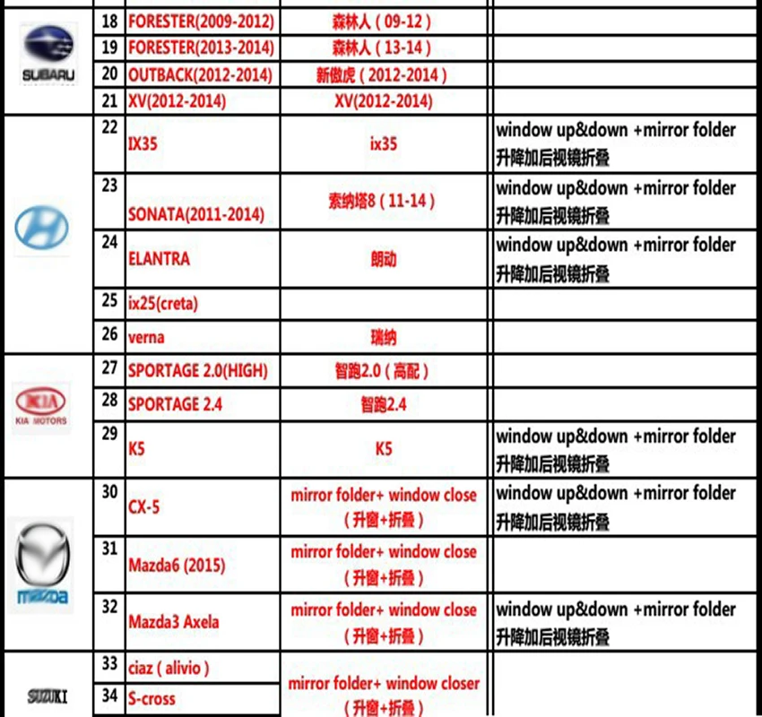 Liislee для volkswagen lavida Polo Bora Passat Tiguan Sagitar Golf Octavia OBD АВТОМАТИЧЕСКИЙ, для окна подъемник