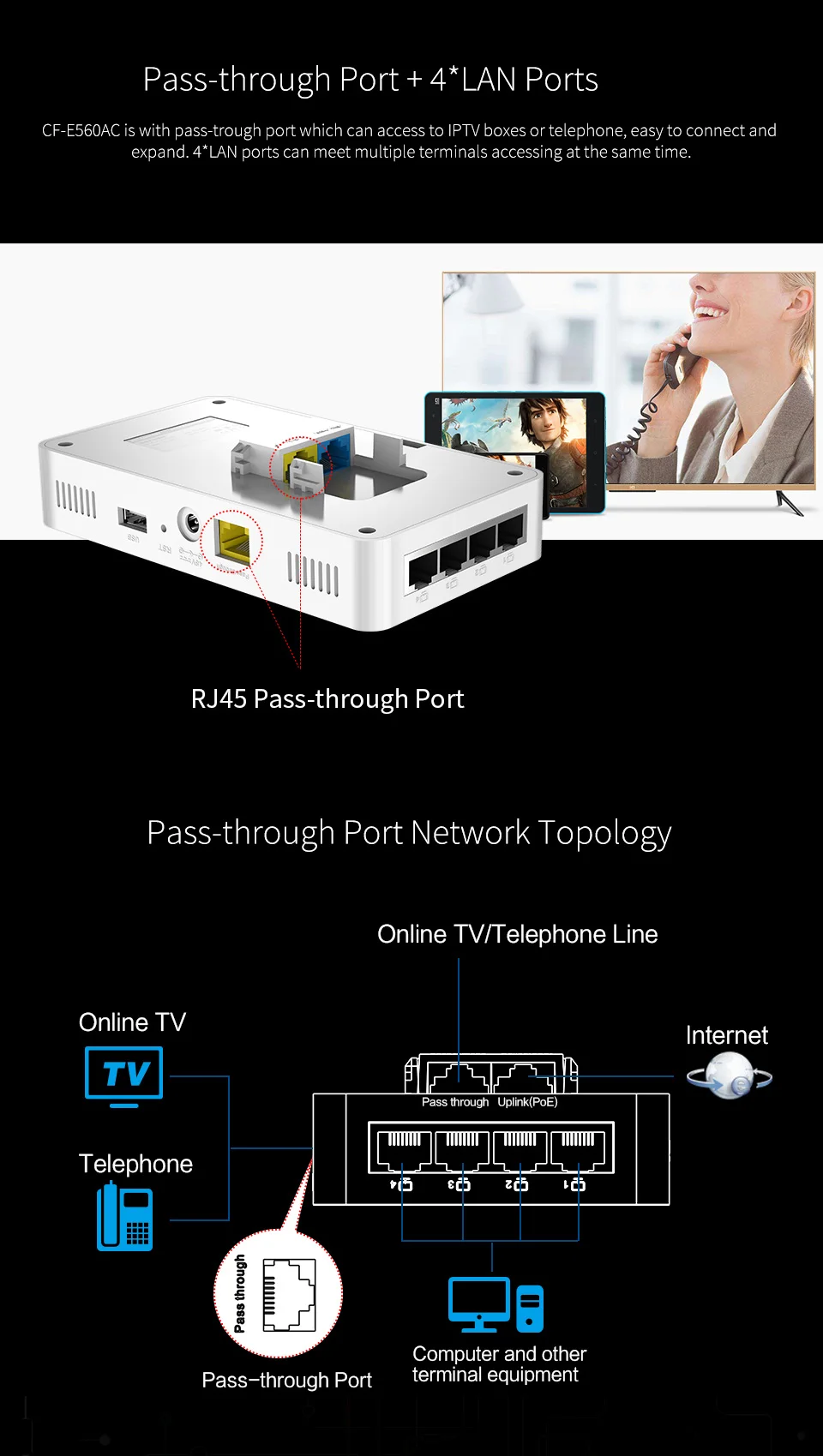 COMFAST 1200Mbs настенный встроенный AP маршрутизатор 2,4G 5,8G двухдиапазонный беспроводной Wi-Fi Wave2 точка доступа USB зарядное устройство+ 5* RJ45 порт CF-E560AC