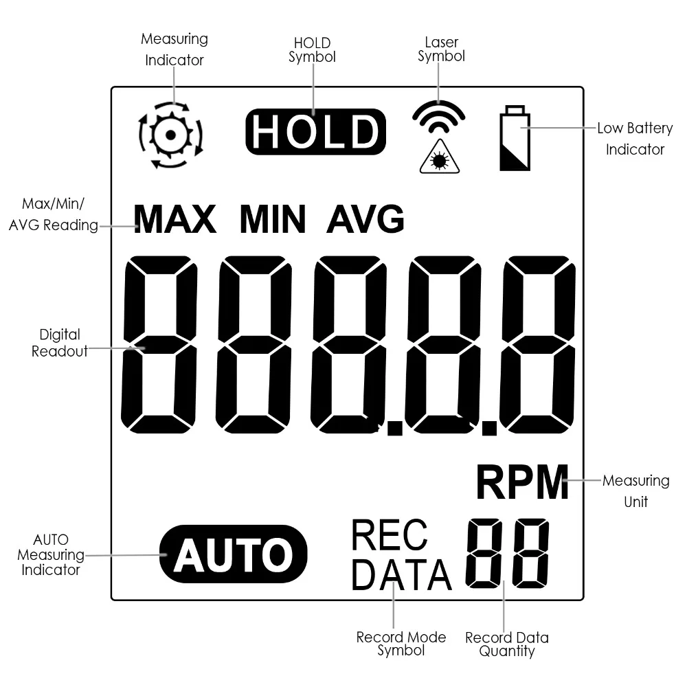 gain-express-gainexpress-tachometer-TAC-44-Screen