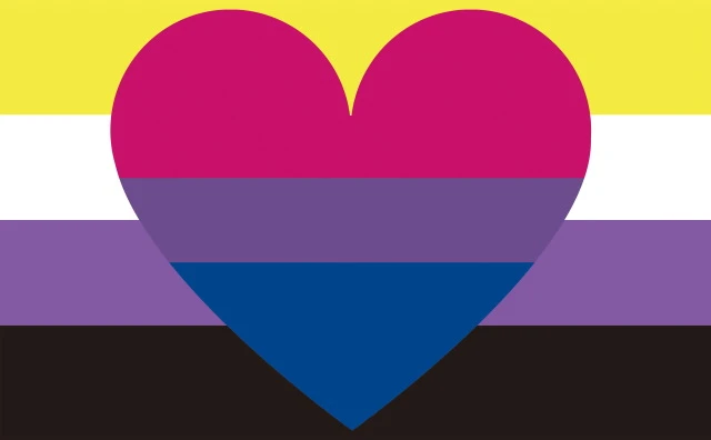 Custom prideflag of Gender-fluid and Omnisexual by Sylex808 on DeviantArt