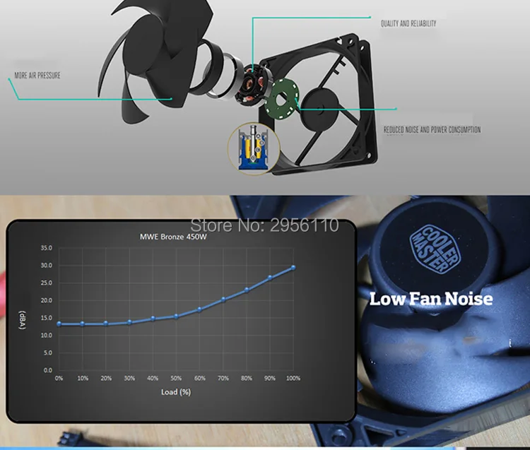 Кулер Мастер блок питания для ПК компьютер блок питания Номинальная 450 Вт 450 Вт 12 см вентилятор 12 В ATX PC блок питания BRONZ 80 PLUS для игрового офиса
