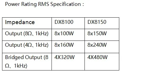DX8100