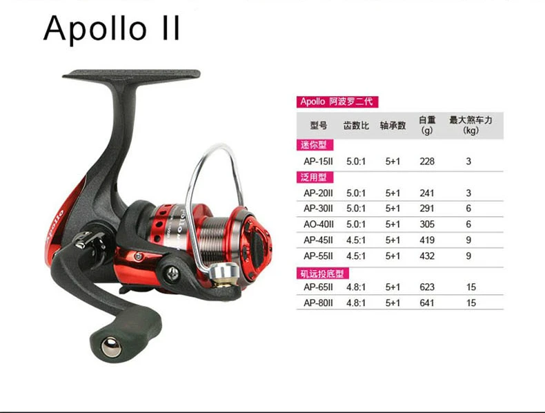 Oкума оригинальные Apollo Рыболовная катушка APII-20/30/40/45/55/65/80 спиннинг катушка, Рыболовная катушка, катушка для спиннинга Предварительная загрузка спиннинг колесо рыболовные снасти