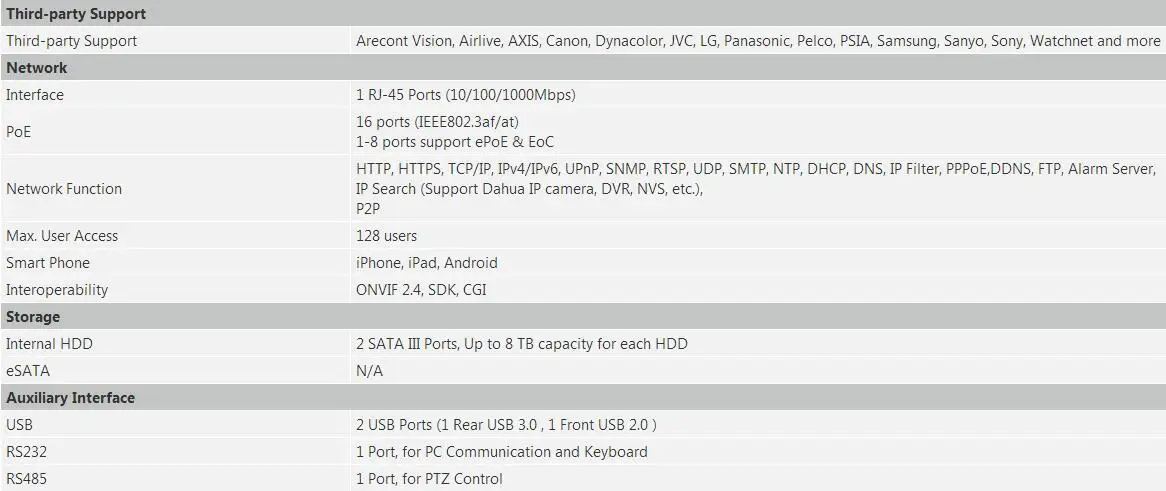 AI NVR5216-16P-I 16-канальный видеорегистратор 1U 16PoE AI Сетевой Видео Регистраторы DHL