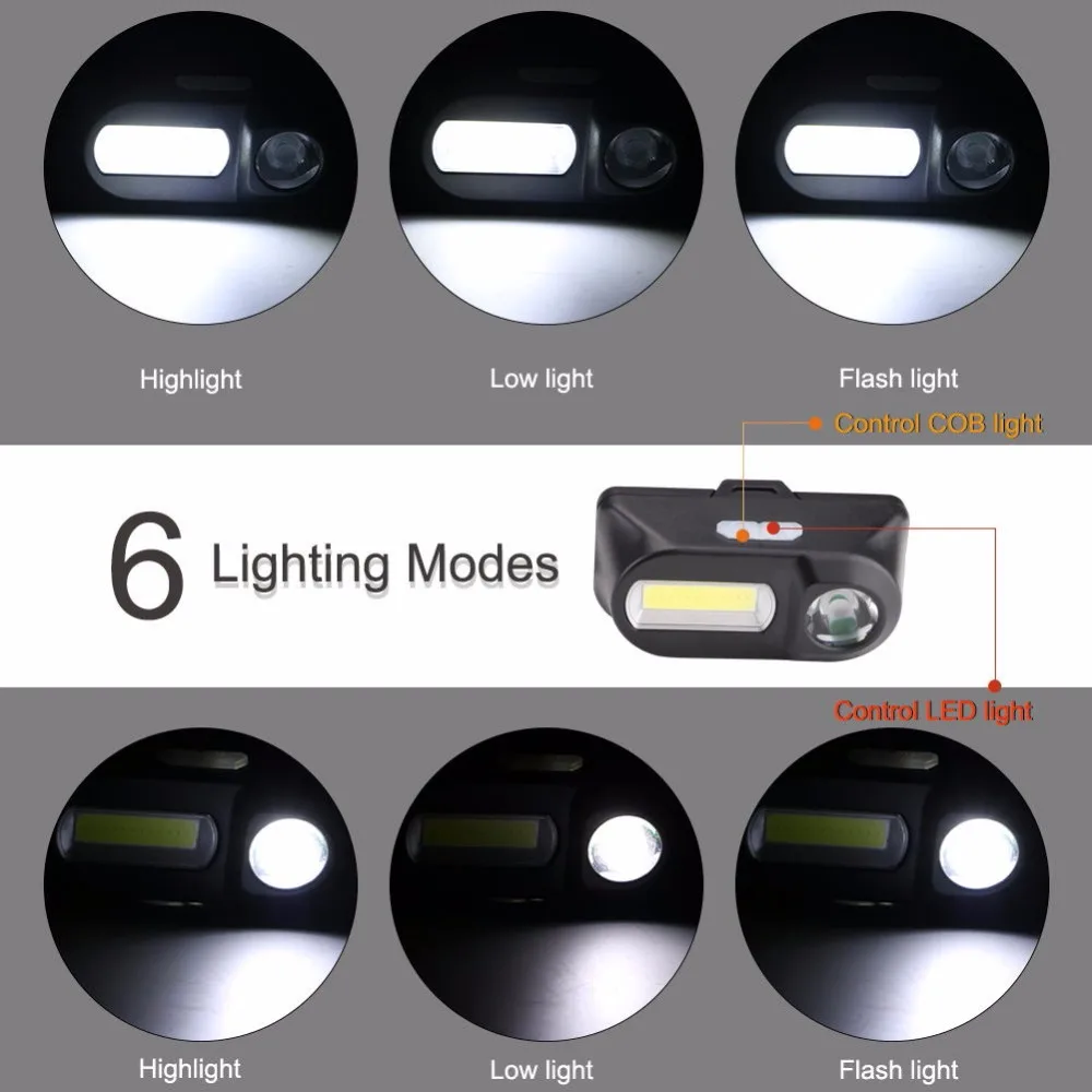 Perfect USB rechargeable Bicycle light LED Bike Headlamp COB Work light 7 lighting modes Bike Front lamp Cycling lighting use 18650 1
