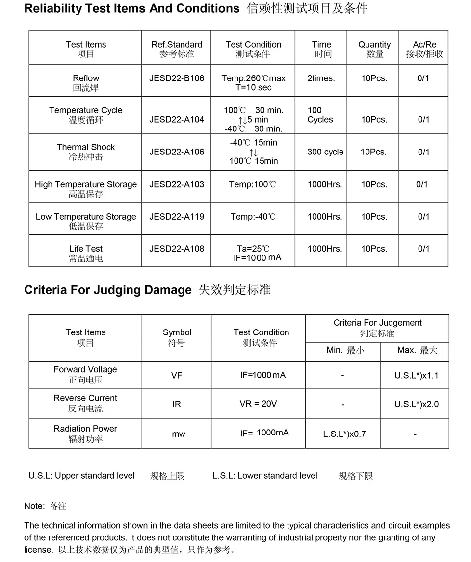 JZ-6565UVAU10WBQU(3 type seriers) ---石英透镜6565-9