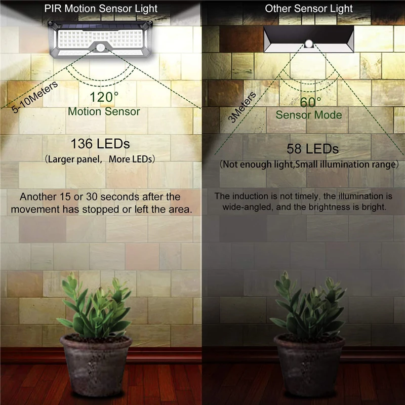Movido a Energia Sensor de Movimento Lâmpada de Parede ao ar Lâmpada de Poupança de Energia à Prova Modos Solar Levou Luz Livre Jardim Quintal d' Água 136 3 5 Cheap Lâmpadas solares