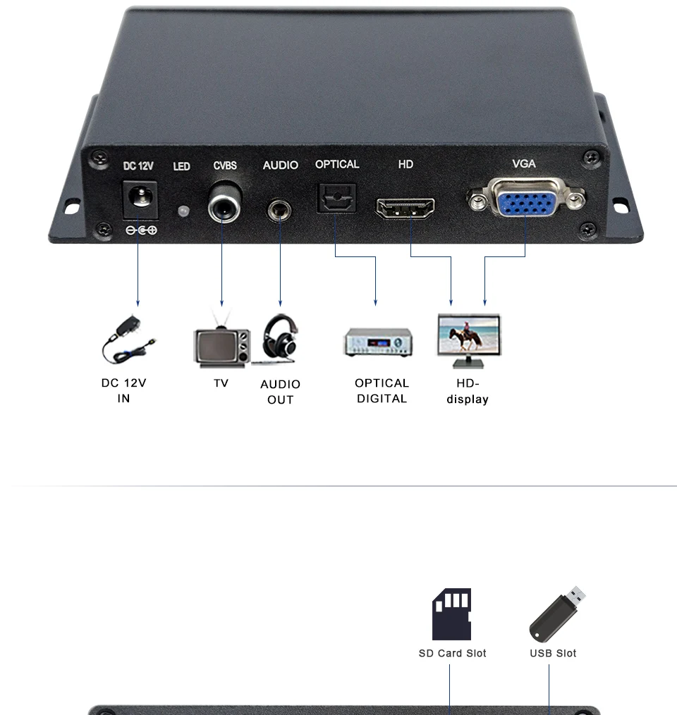 MPC1080P-1 металлический корпус 1080p hd vga cvbs выход usb sd mp3 цифровой вывеска hd медиа-бокс лучший медиаплеер для ПК