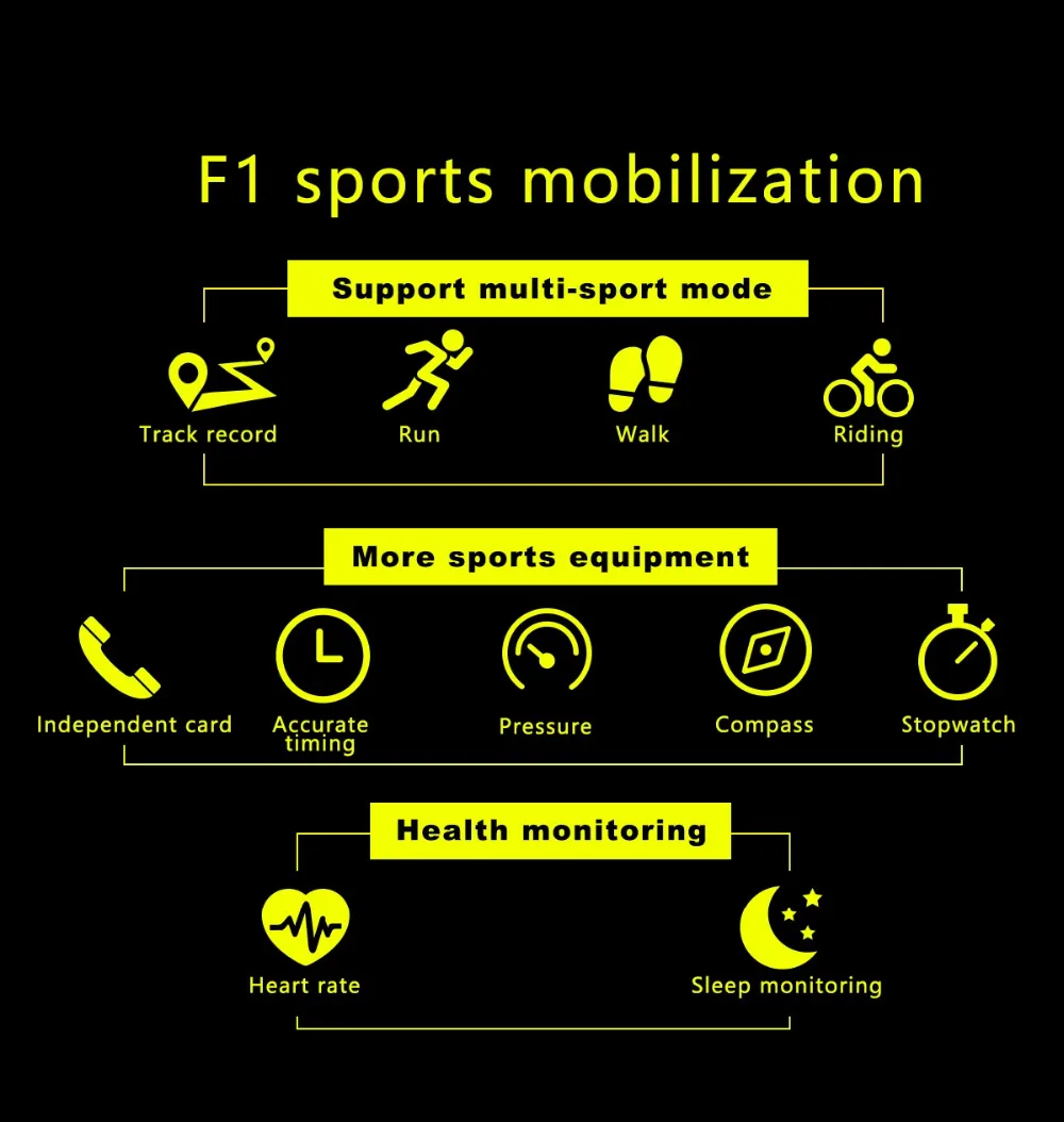 F1, gps, Спортивная камера, Смарт-часы для мужчин, Bluetooth, телефонный звонок, SMS, сердечный ритм, sim-карта, водонепроницаемые Смарт-часы для IOS, Android, телефон