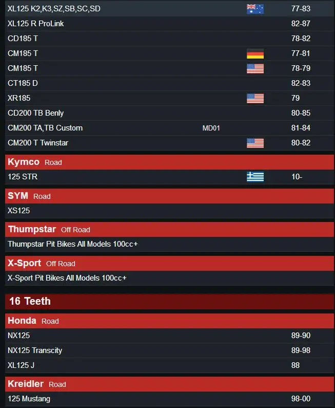 Мотоциклетная передняя Звездочка для Honda CG125 DAELIM VC125 VL125 VS125 14/15/16/17 зубов 428 для цепного привода мотоцикла передней звездочки