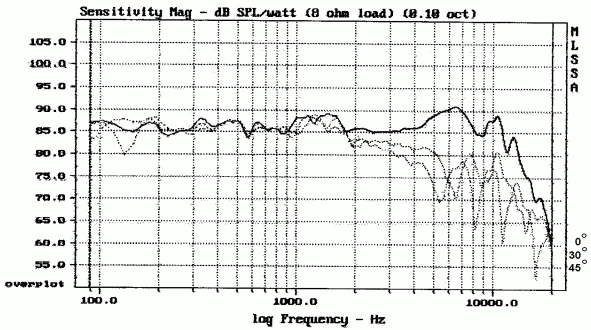 HF-264 HiFi динамик s 6 дюймов HiFi динамик s сабвуфер динамик Неодимовый ферритовый магнит система/SCW636/6 Ом 87 дБ 150 Вт