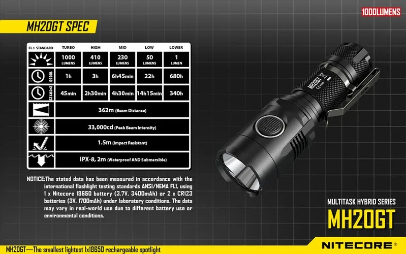 Заводская цена Nitecore MH20GT портативный прожектор размером с ладонь светодиодный USB Перезаряжаемый 18650 фонарик 1000 люмен