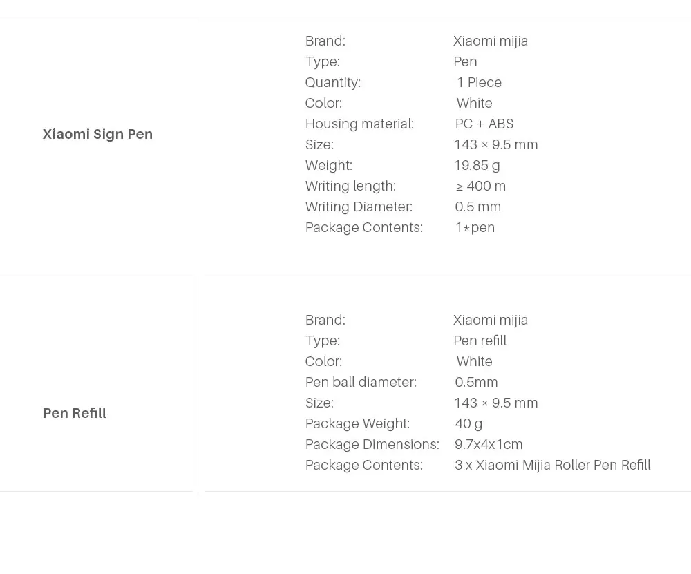 Xiaomi Mijia Sign Pens 0.5mm Point Signing Pens (15)