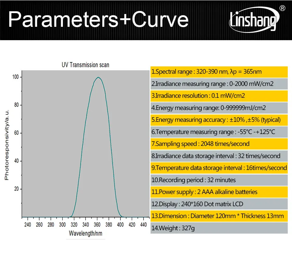 Температура уф. Спектр света длины волн. Инфракрасное излучение волновой диапазон м. Температура уф. Ионизация.