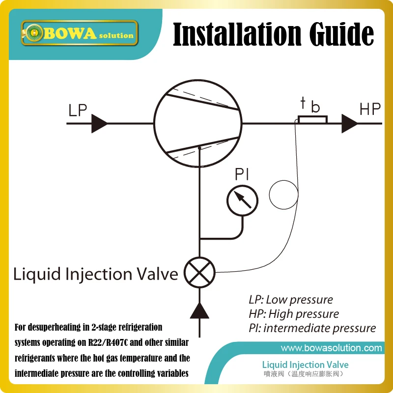 Раствор meloxicam 2% injection это. Solvent nylon liquid for injection. Eternal repair body serum (tube 200ml)-. Liquid injection. Liquidity injection.