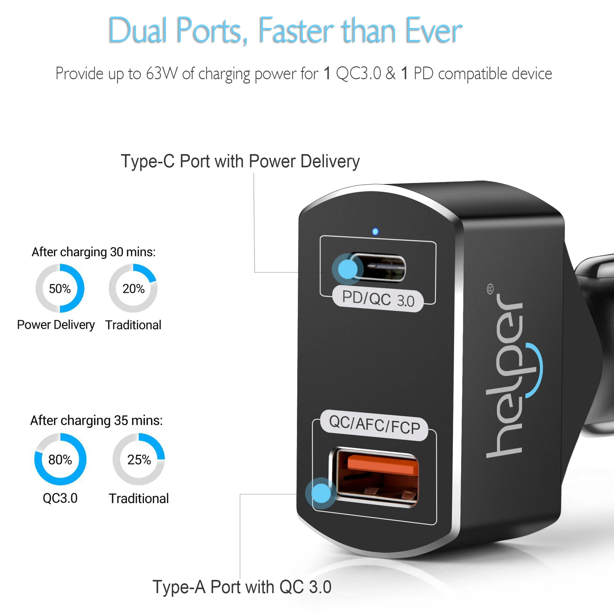 Зарядное устройство USB C PD для автомобиля с функцией быстрой зарядки 3 0
