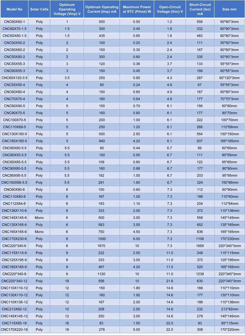 5V 5,5 V Панели солнечные 80mA 100mA 150mA 160mA 200mA 250mA 300mA 500mA 840mA мини элемент для солнечной батареи для мобильного телефона Зарядное устройство Портативный